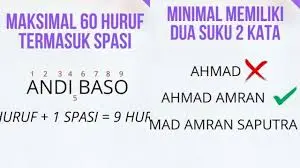 Aturan Penulisan Nama Julukan yang Benar: Contoh & Kaidah EYD